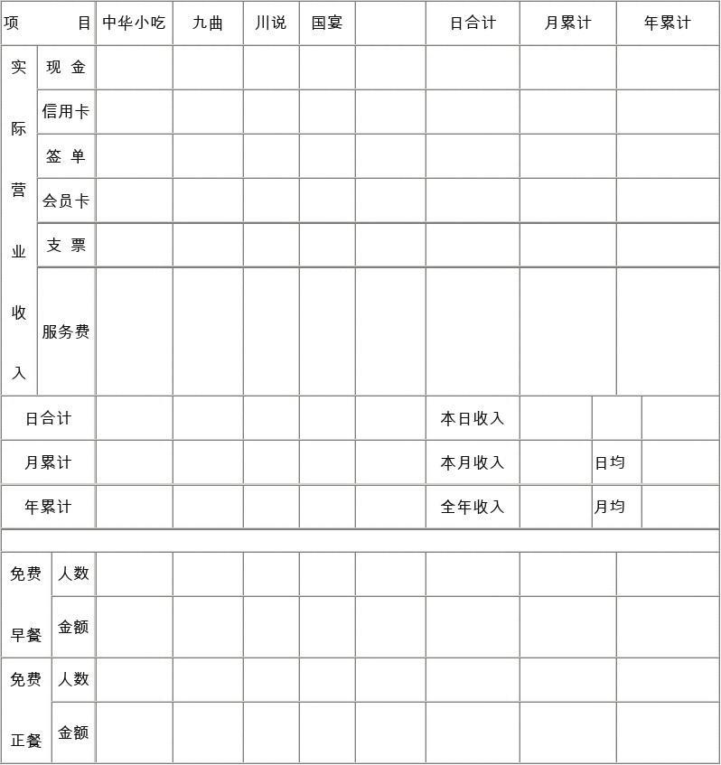 餐饮经营收入日报表解析 小吃服务的精细化数据管理